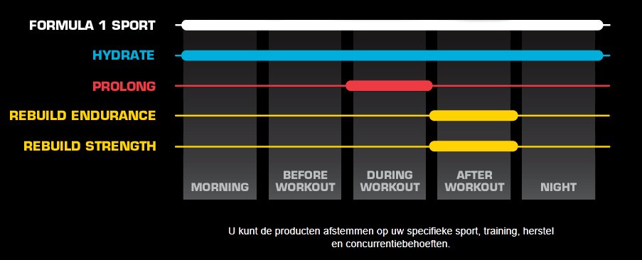 Hydrate voor snelle hydratatie