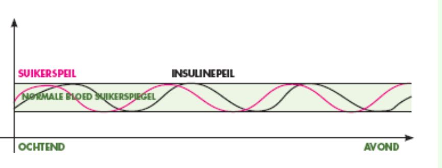 Uitgebalanceerd herbalife ontbijt