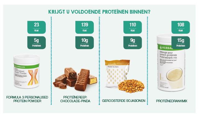 Gezondheid: Begrijpen. Succes hebben. Volhouden