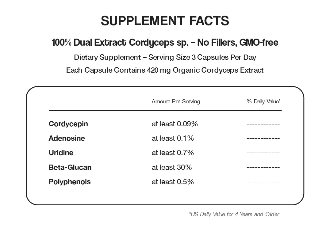 Ingrediënten Cordyceps Human Pro Ingrediënten Cordyceps Human Pro