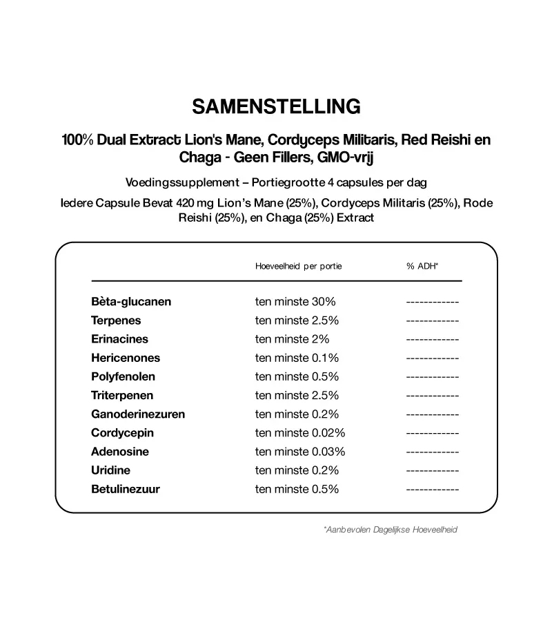 Ingrediënten Mushroom Essentials Complex Human Pro Ingrediënten Mushroom Essentials Complex Human Pro