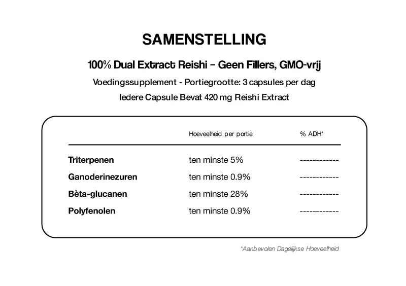 Ingrediënten Reishi Human Pro Ingrediënten Reishi Human Pro