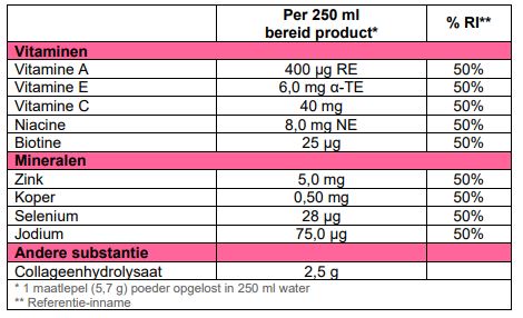 Voedingswaarde-informatie Collageen Skin Booster