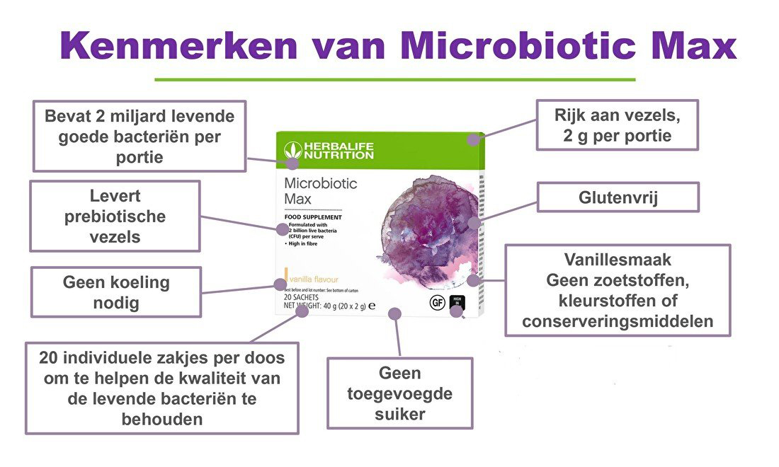 Waarom Microbiotic Max van Herbalife bestellen